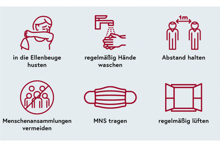 Die Corona-Präventions-Grundprinzipien
