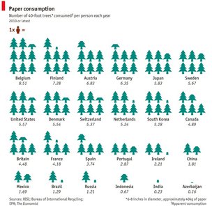 Papierverbrauch in Bäumen pro Person / pro Jahr papierverbrauch.jpg